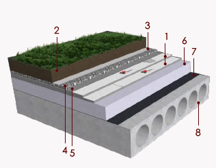 3D-схема эксплуатируемой плоской кровли с зелеными насаждениями