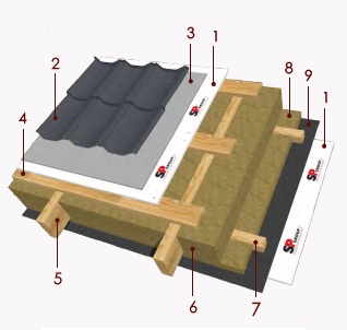 3D-схема скатной кровли под металлочерепицу с теплым чердаком